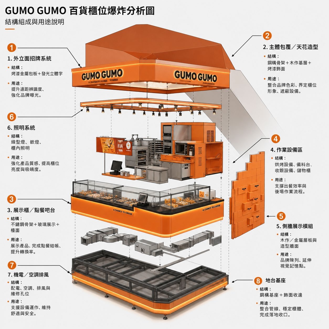 店面設計分解